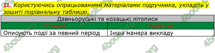 Відповіді Вступ до історії 5 клас Щупак