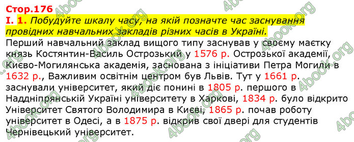 Відповіді Вступ до історії 5 клас Щупак