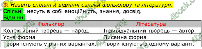 Зарубіжна література 5 клас Ніколенко 2018. ГДЗ