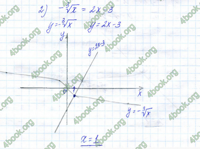ГДЗ Алгебра 10 клас Істер