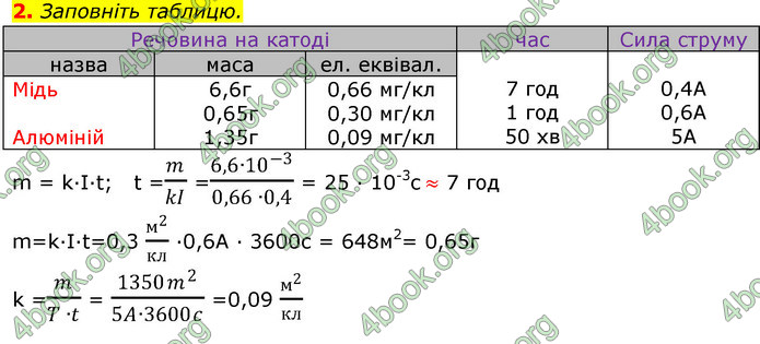 ГДЗ Фізика 11 клас Бар’яхтар 2019