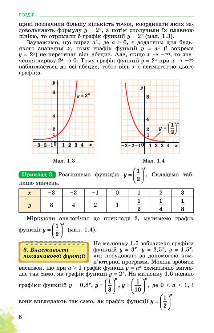 Математика 11 клас Істер