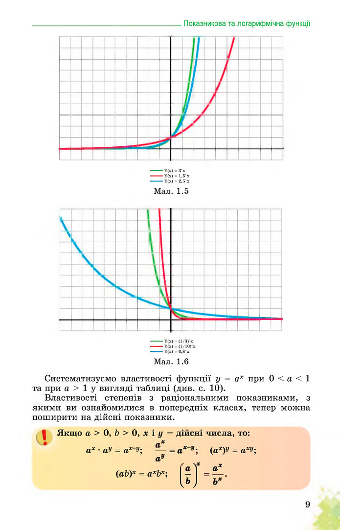 Математика 11 клас Істер