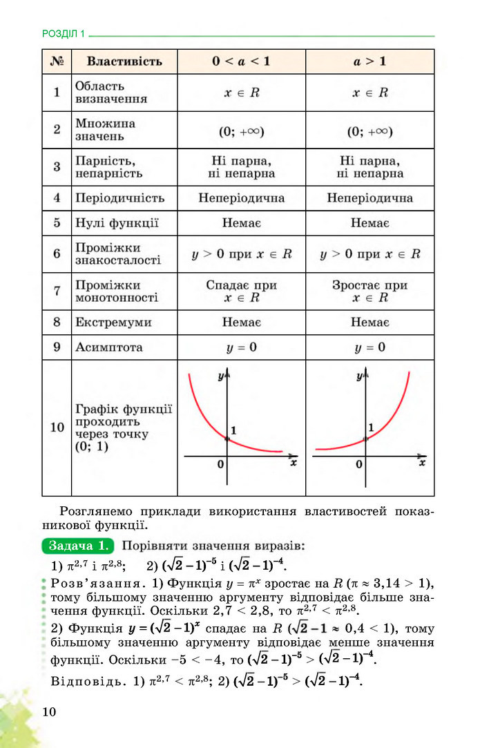 Математика 11 клас Істер