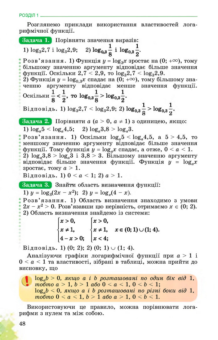 Математика 11 клас Істер