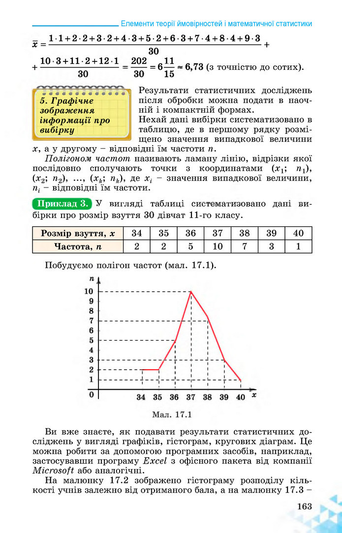 Математика 11 клас Істер