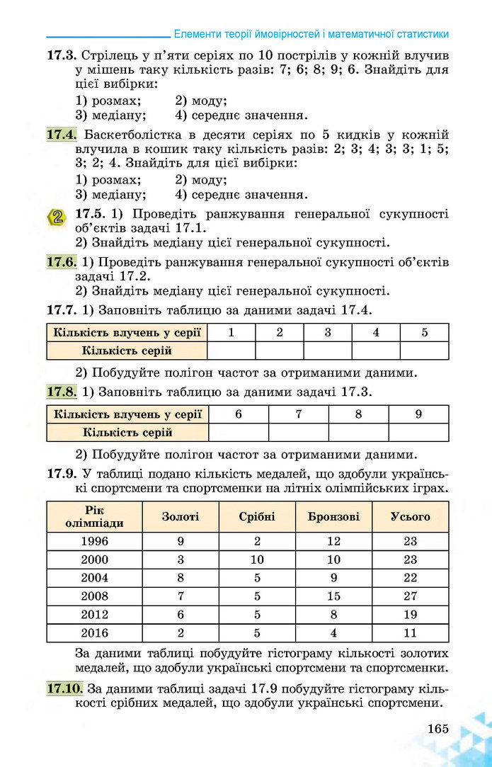 Математика 11 клас Істер