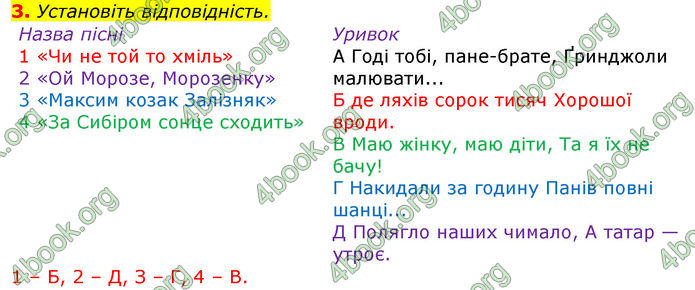 Відповіді Українська література 8 клас Авраменко 2016