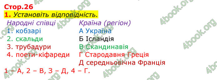 Відповіді Українська література 8 клас Авраменко 2016