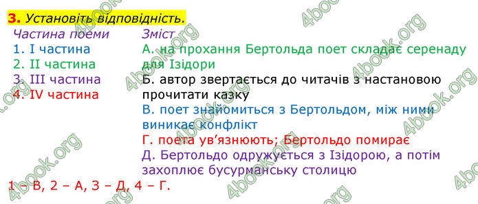 Відповіді Українська література 8 клас Авраменко 2016