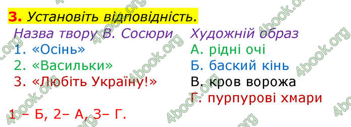 Відповіді Українська література 8 клас Авраменко 2016