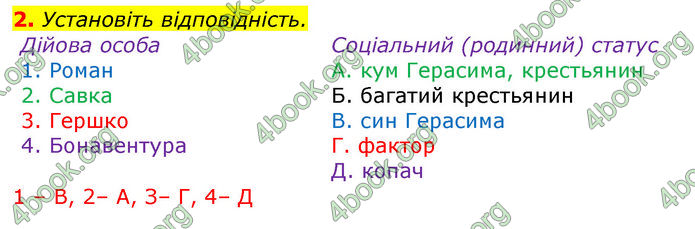 Відповіді Українська література 8 клас Авраменко 2016