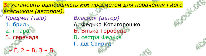 Відповіді Українська література 8 клас Авраменко 2016