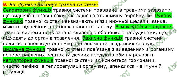 Відповіді Біологія 8 клас Соболь. ГДЗ