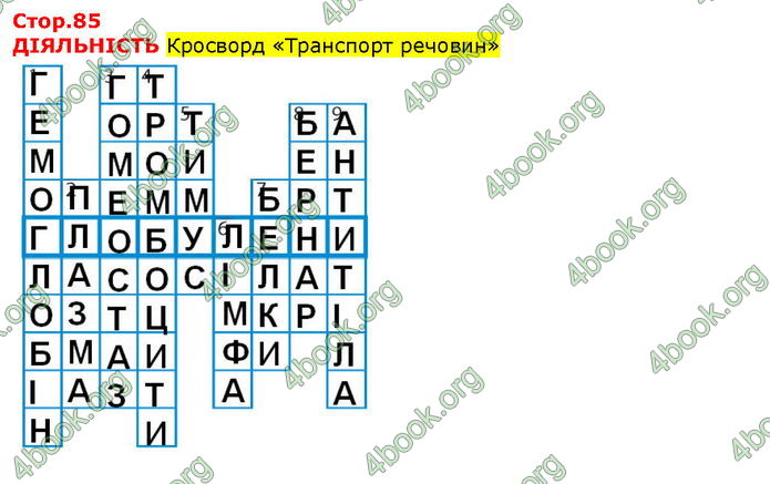 Відповіді Біологія 8 клас Соболь. ГДЗ