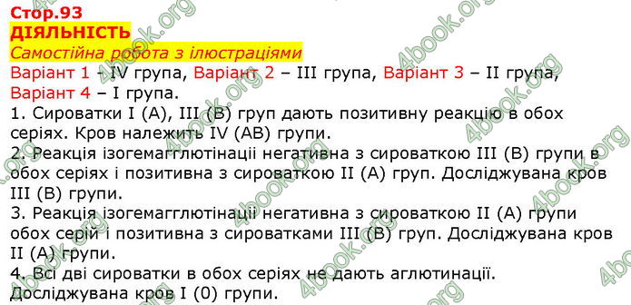 Відповіді Біологія 8 клас Соболь. ГДЗ