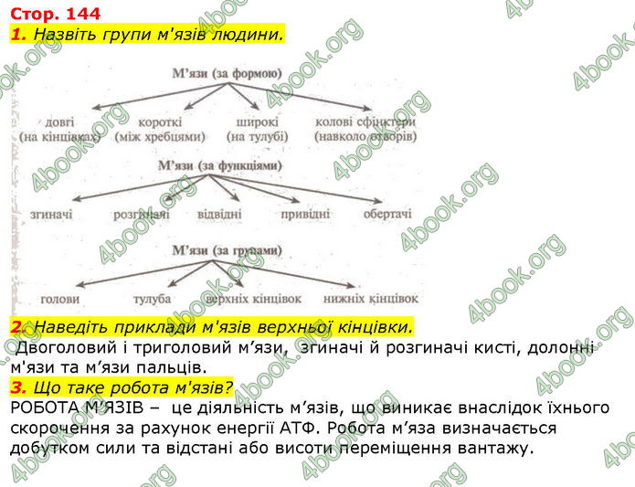 Відповіді Біологія 8 клас Соболь. ГДЗ