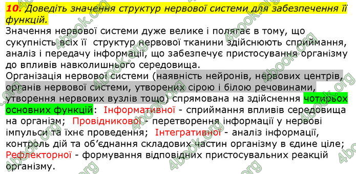 Відповіді Біологія 8 клас Соболь. ГДЗ