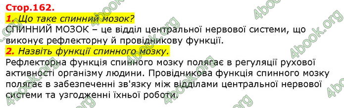 Відповіді Біологія 8 клас Соболь. ГДЗ