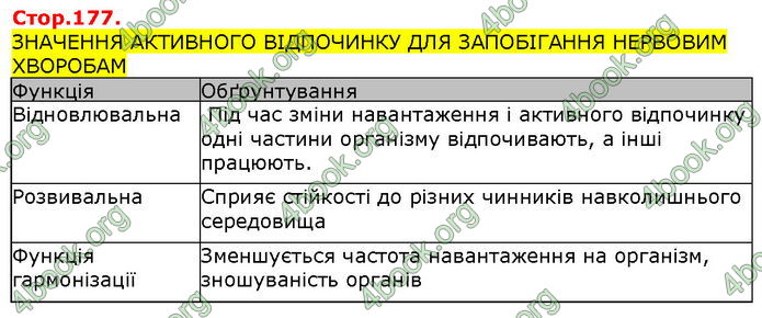 Відповіді Біологія 8 клас Соболь. ГДЗ