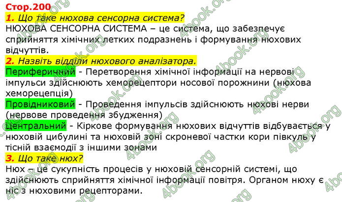 Відповіді Біологія 8 клас Соболь. ГДЗ