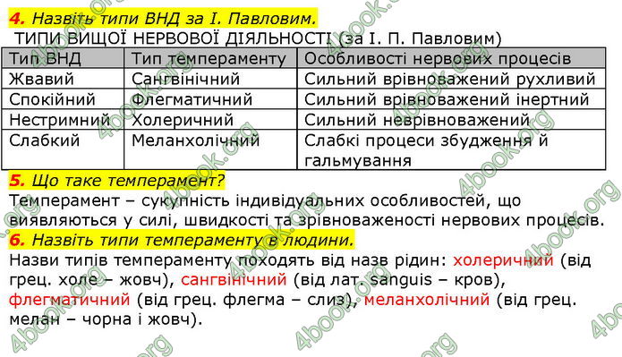 Відповіді Біологія 8 клас Соболь. ГДЗ