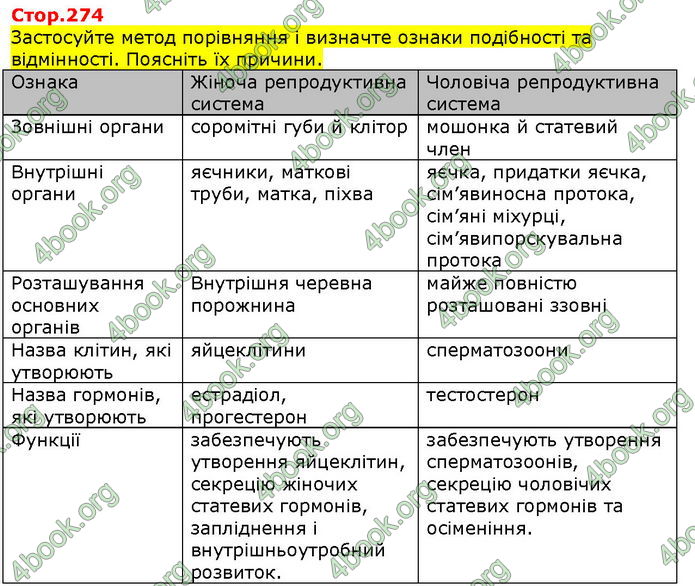 Відповіді Біологія 8 клас Соболь. ГДЗ