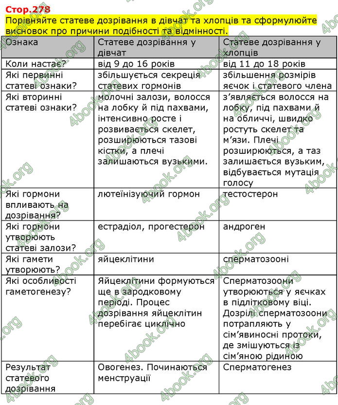 Відповіді Біологія 8 клас Соболь. ГДЗ