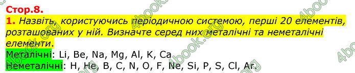 Відповіді Хімія 8 клас Савчин 2016