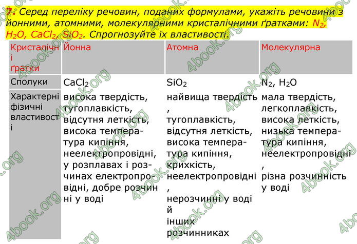 Відповіді Хімія 8 клас Савчин 2016