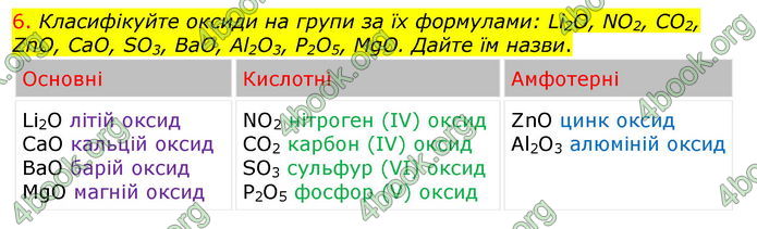 Відповіді Хімія 8 клас Савчин 2016