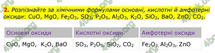 Відповіді Хімія 8 клас Савчин 2016