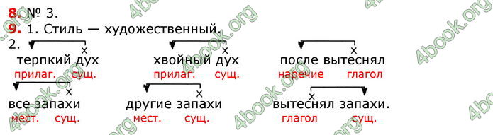 Ответы Русский язык 8 класс Быкова 2016 (Рус.)