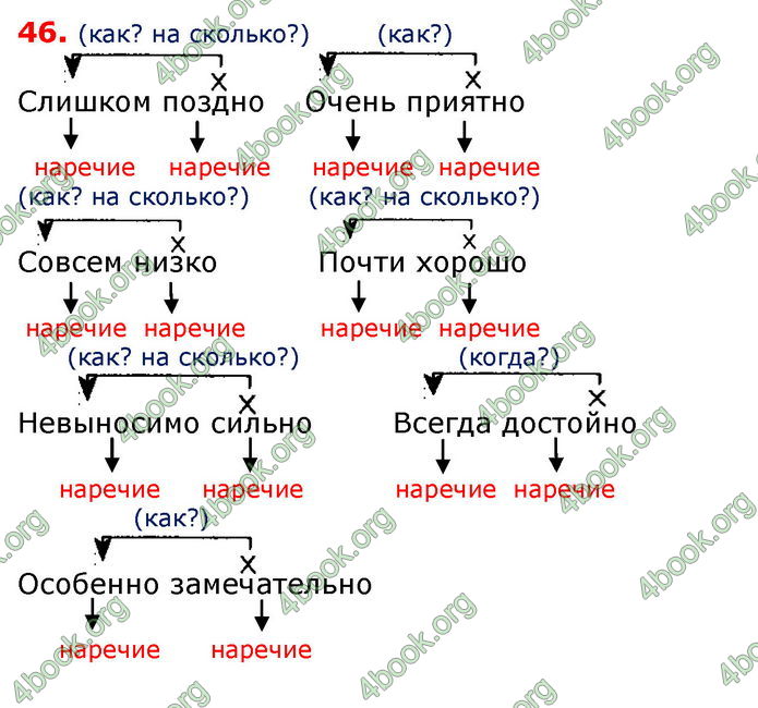 Ответы Русский язык 8 класс Быкова 2016 (Рус.)