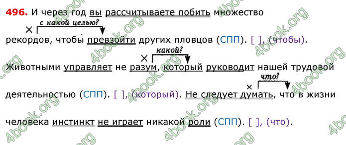 Ответы Русский язык 8 клас Полякова 2016