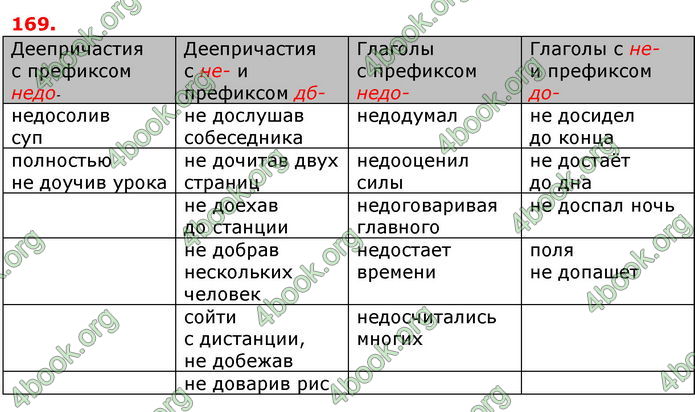 Ответы Русский язык 8 клас Баландина 2016 4-рік