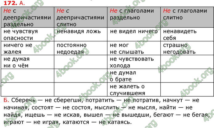 Ответы Русский язык 8 клас Баландина 2016 4-рік