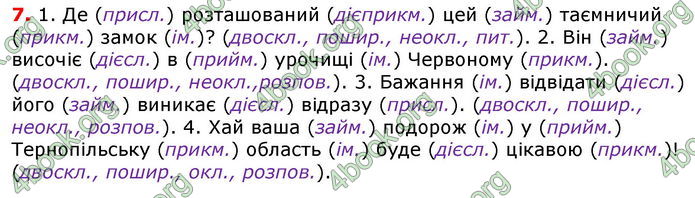 Відповіді Українська мова 8 клас Авраменко 2021-2016. ГДЗ