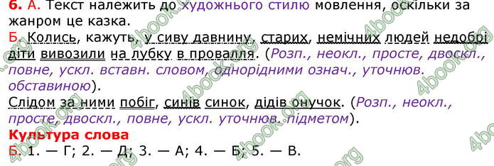 Відповіді Українська мова 8 клас Авраменко 2021-2016. ГДЗ