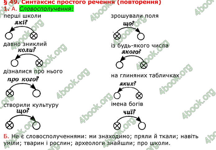 Відповіді Українська мова 8 клас Авраменко 2021-2016. ГДЗ