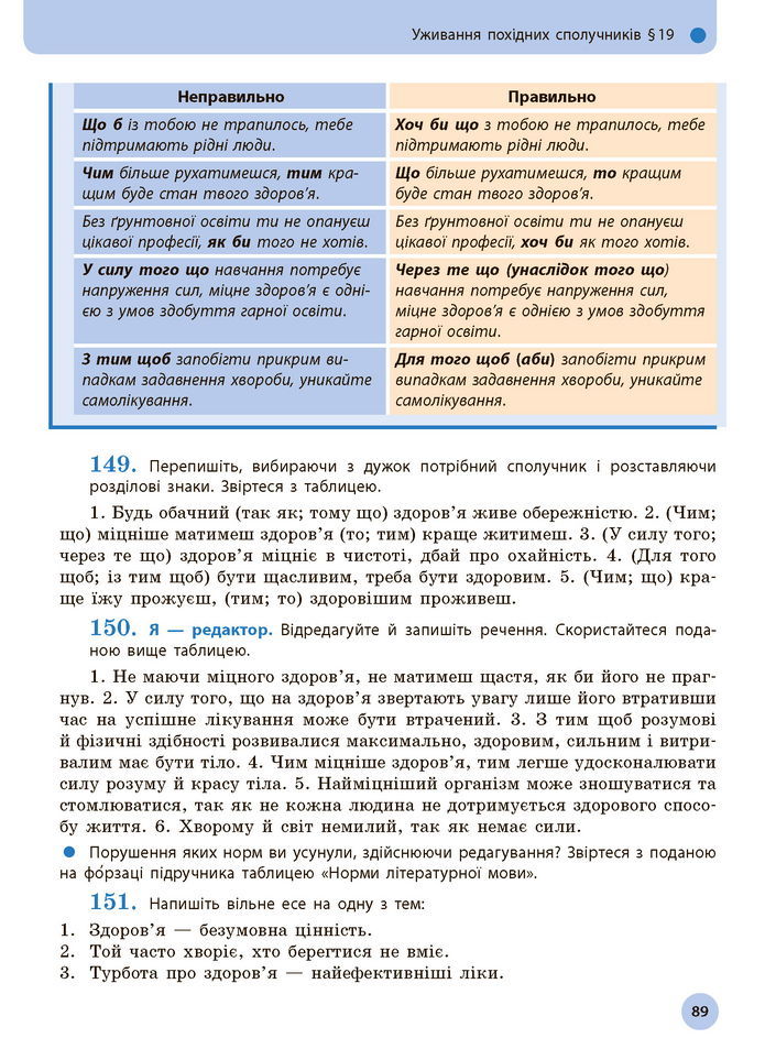 Українська мова 11 клас Глазова 2019