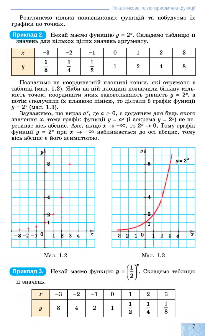 Алгебра 11 клас Істер