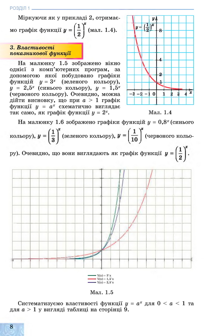 Алгебра 11 клас Істер