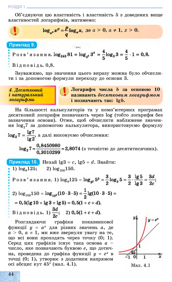 Алгебра 11 клас Істер