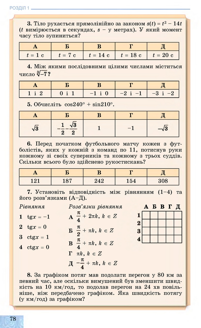 Алгебра 11 клас Істер