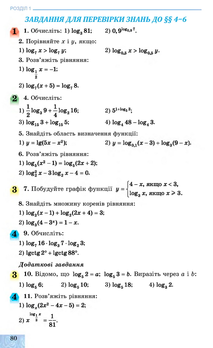 Алгебра 11 клас Істер