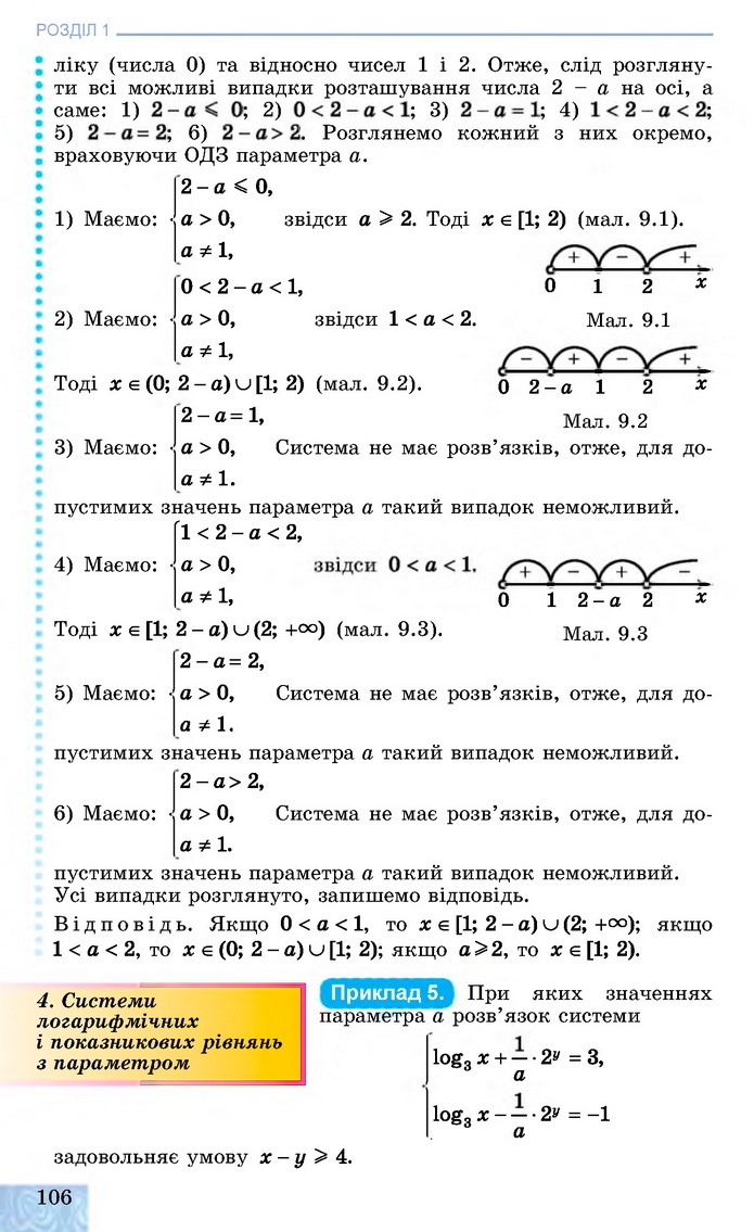 Алгебра 11 клас Істер