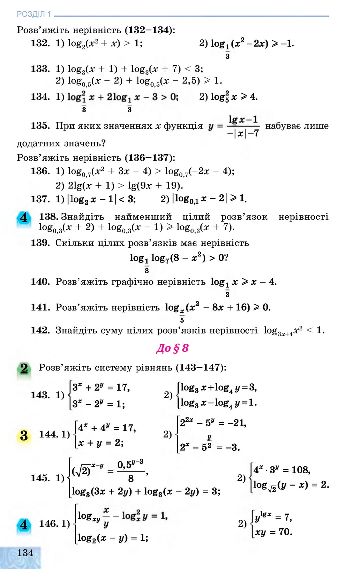 Алгебра 11 клас Істер