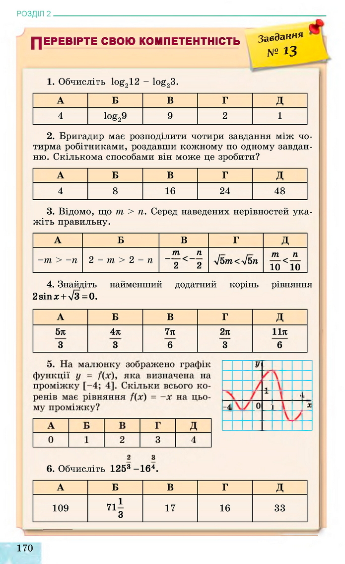 Алгебра 11 клас Істер