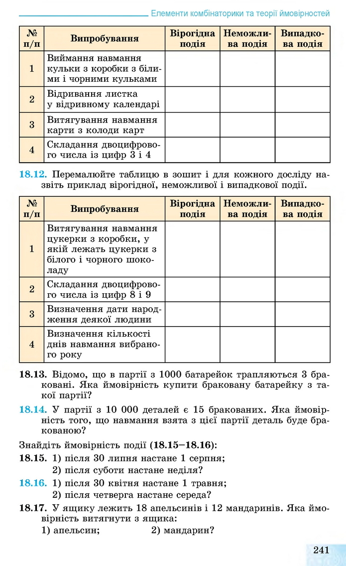 Алгебра 11 клас Істер